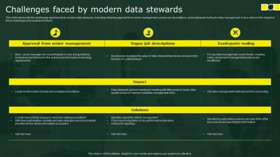 Challenges Faced By Modern Data Stewards Stewardship By Business Process Model