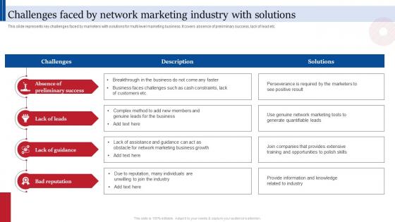 Challenges Faced By Network Marketing Consumer Direct Marketing Strategies Sales Revenue MKT SS V