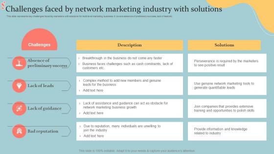 Challenges Faced By Network Marketing Industry With Solutions Executive MLM Plan MKT SS V