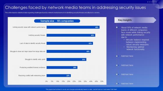 Challenges Faced By Network Media Teams In Addressing Security Issues