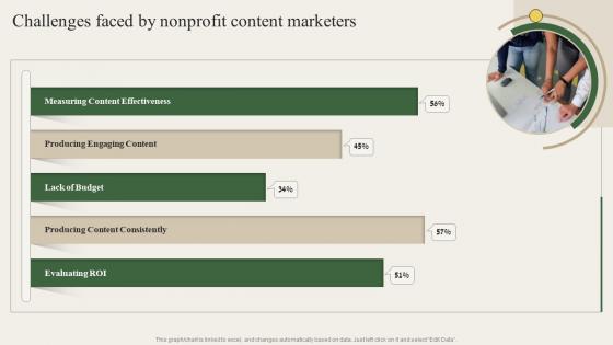 Challenges Faced By Nonprofit Content Marketers Charity Marketing Strategy MKT SS V