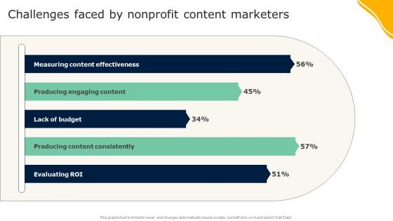Challenges Faced By Nonprofit Content Marketers Guide To Effective Nonprofit Marketing MKT SS V