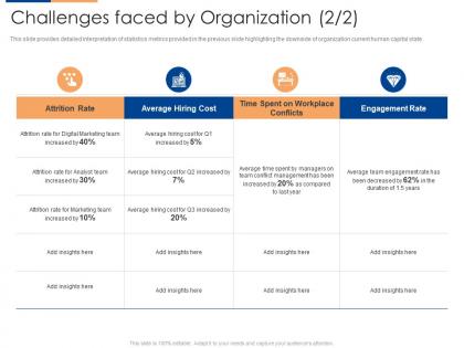 Challenges faced by organization cost organizational team building program