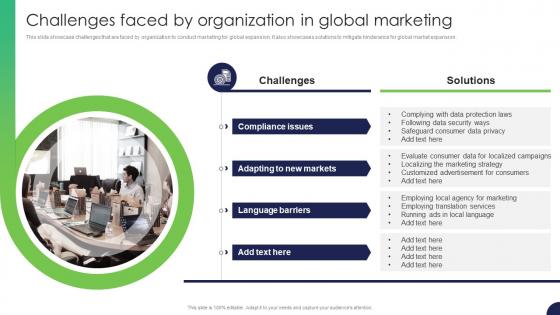 Challenges Faced By Organization In Global Marketing Strategy For Target Market Assessment