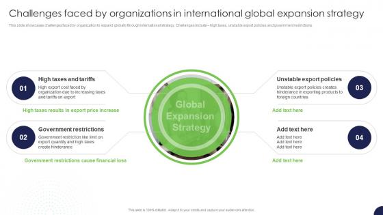 Challenges Faced By Organizations In International Global Expansion Strategy For Target Market Assessment
