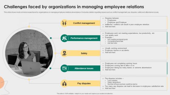 Challenges Faced By Organizations In Managing Employee Employee Relations Management To Develop Positive