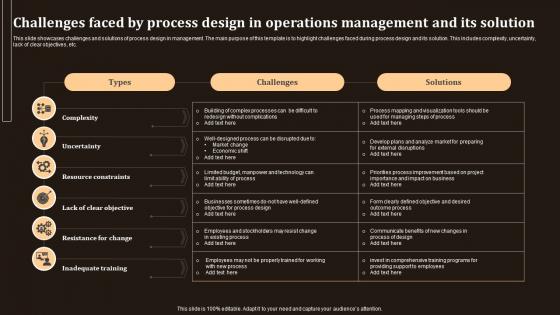 Challenges Faced By Process Design In Operations Management And Its Solution