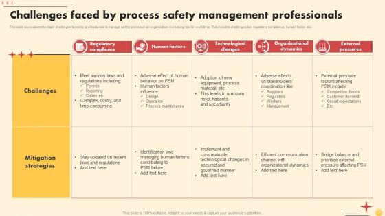 Challenges Faced By Process Safety Management Professionals