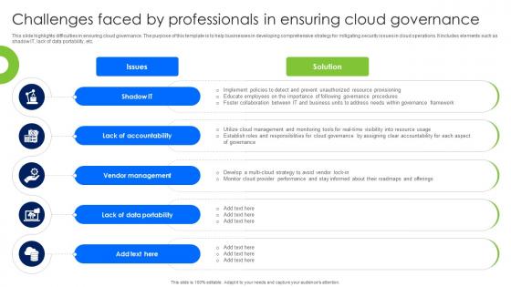 Challenges Faced By Professionals In Ensuring Cloud Governance