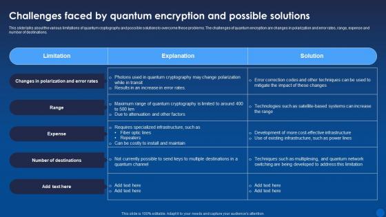 Challenges Faced By Quantum Encryption And Possible Encryption For Data Privacy In Digital Age It