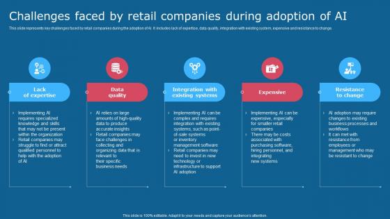 Challenges Faced By Retail Companies During Adoption Of Ai Comprehensive Guide To Use AI SS V