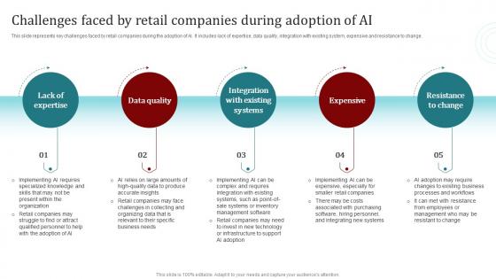 Challenges Faced By Retail Companies During Adoption Popular Artificial Intelligence AI SS V