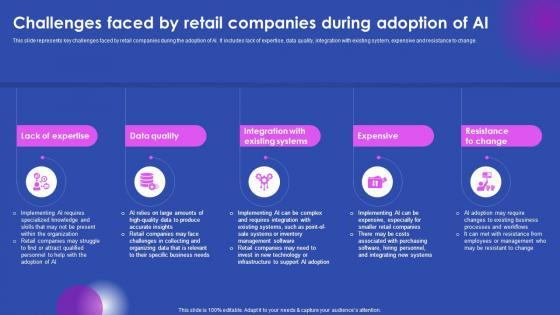 Challenges Faced By Retail Companies During Ai Enabled Solutions Used In Top AI SS V