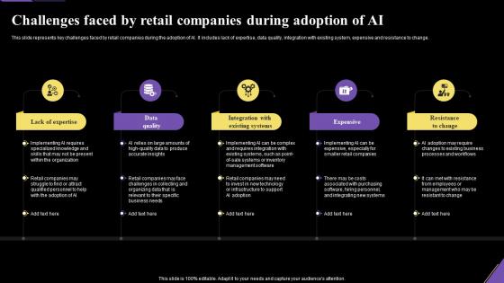 Challenges Faced By Retail Companies During Application Of Artificial Intelligence AI SS V