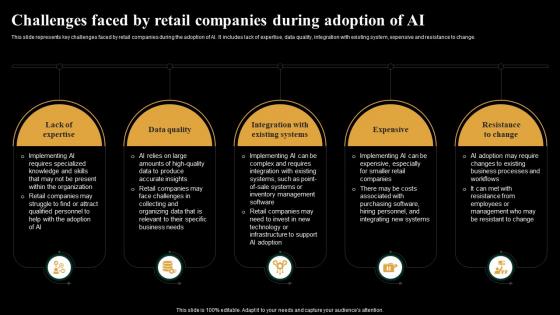 Challenges Faced By Retail Companies During Introduction And Use Of AI Tools AI SS