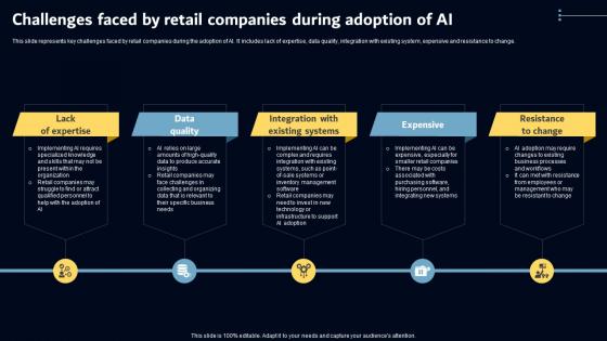 Challenges Faced By Retail Companies During Key AI Powered Tools Used In Key Industries AI SS V