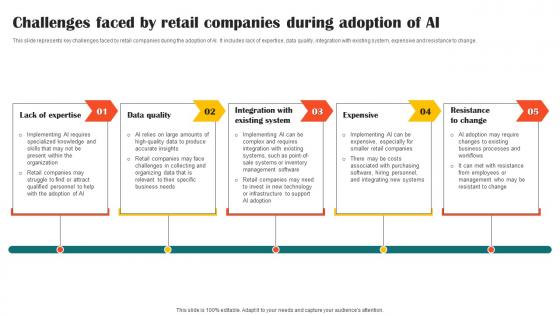 Challenges Faced By Retail Companies Impact Of Ai Tools In Industrial AI SS V
