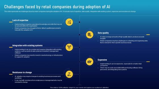Challenges Faced By S During Adoption Of Ai Must Have Ai Tools To Accelerate Your Business Success AI SS V