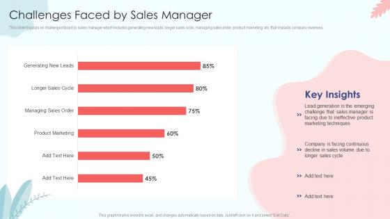 Challenges Faced By Sales Manager Sales Process Automation To Improve Sales