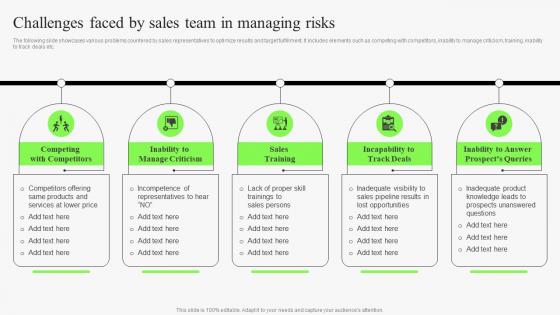Challenges Faced By Sales Team In Managing Identifying Risks In Sales Management Process