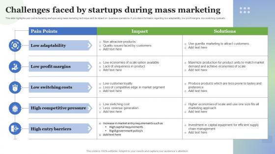 Challenges Faced By Startups During Mass Marketing