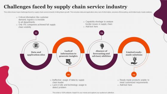 Challenges Faced By Supply Chain Service Industry