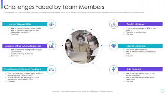 Challenges faced by team members corporate program improving work team productivity