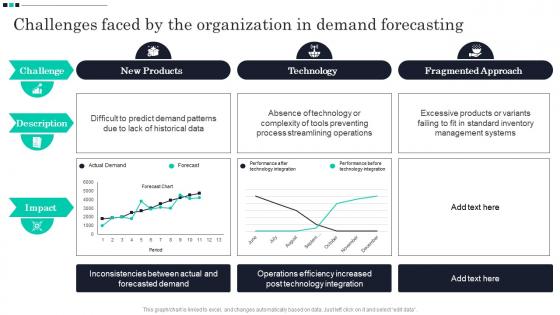 Challenges Faced By The Organization In Demand Forecasting Strategic Guide For Material