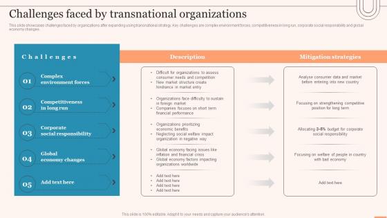 Challenges Faced By Transnational Organizations Evaluating Global Market