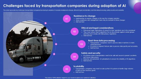 Challenges Faced By Transportation Companies Ai Enabled Solutions Used In Top AI SS V
