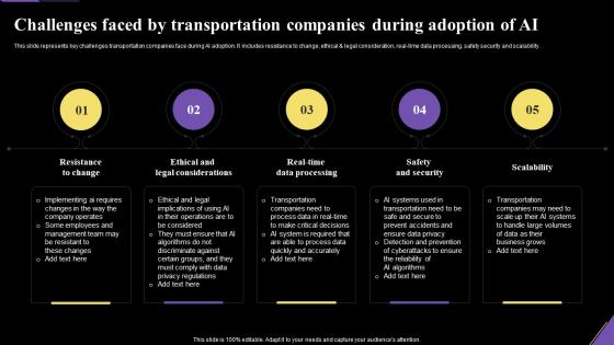 Challenges Faced By Transportation Companies Application Of Artificial Intelligence AI SS V