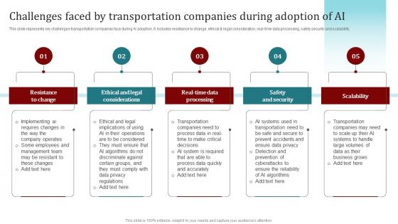 Challenges Faced By Transportation Companies During Popular Artificial Intelligence AI SS V