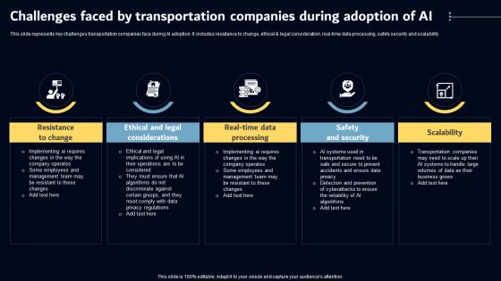 Challenges Faced By Transportation Companies Key AI Powered Tools Used In Key Industries AI SS V