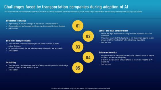 Challenges Faced By Transportation Must Have Ai Tools To Accelerate Your Business Success AI SS V