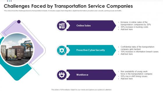 Challenges Faced By Transportation Service Companies