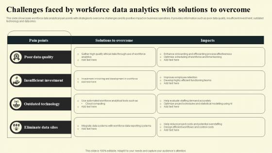 Challenges Faced By Workforce Data Analytics With Solutions To Overcome