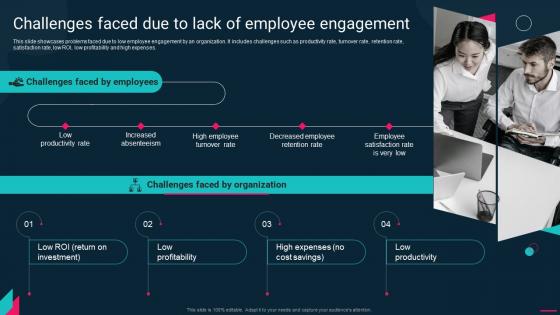 Challenges Faced Due To Lack Of Engagement Employee Engagement Action Plan