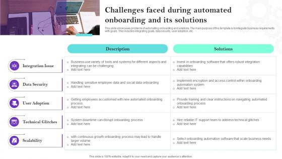 Challenges Faced During Automated Onboarding And Its Solutions