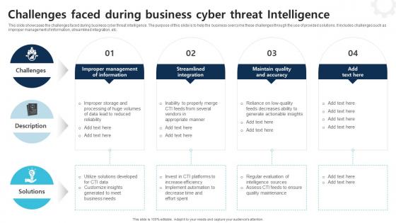 Challenges Faced During Business Cyber Threat Intelligence