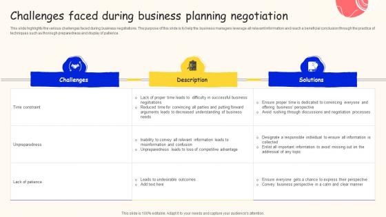 Challenges Faced During Business Planning Negotiation