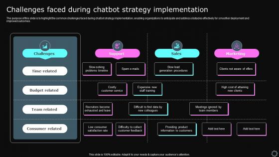 Challenges Faced During Chatbot Strategy Implementation