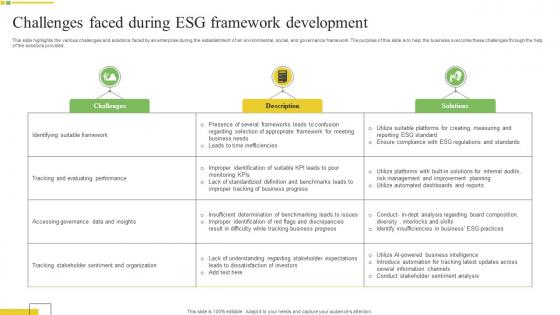 Challenges Faced During Esg Framework Development