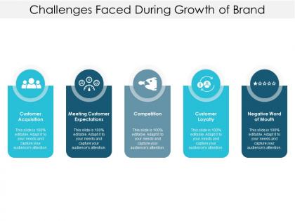 Challenges faced during growth of brand
