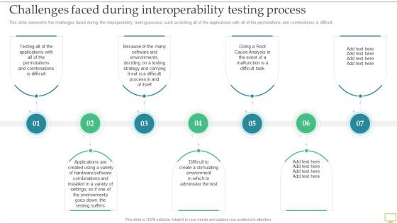 Challenges Faced During Interoperability Testing Process Ppt Ideas Background