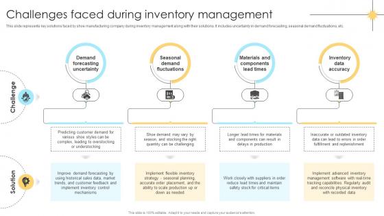 Challenges Faced During Inventory Management Comprehensive Guide