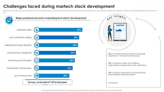 Challenges Faced During Martech Stack Development Marketing Technology Stack Analysis