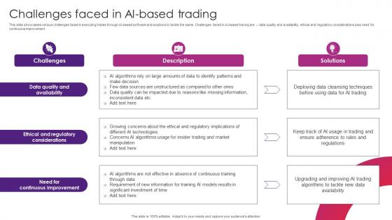 Challenges Faced In AI Based Trading The Future Of Finance Is Here AI Driven AI SS V