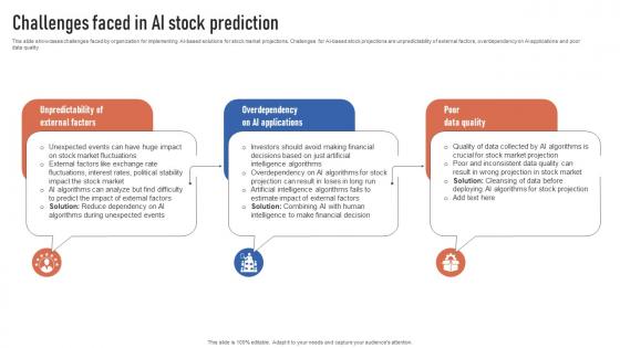 Challenges Faced In AI Stock Prediction Finance Automation Through AI And Machine AI SS V