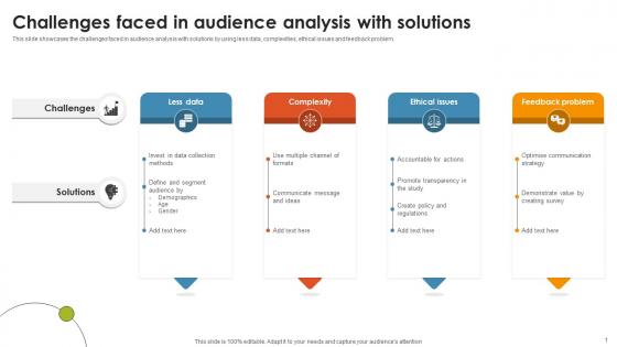 Challenges Faced In Audience Analysis With Solutions