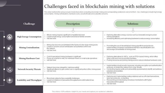 Challenges Faced In Blockchain Mining With Solutions Complete Guide On How Blockchain BCT SS